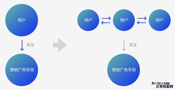 打造雙11網(wǎng)紅爆款 天貓精靈全鏈路營銷設(shè)計策略
